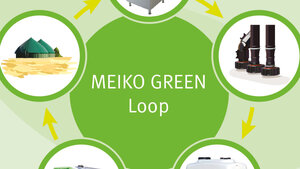 Der Meiko Green Loop - hier wird ganzheitlich gedacht